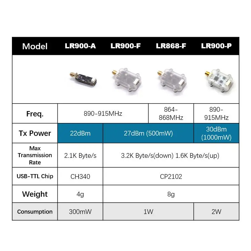 Радиомодуль телеметрии MicoAir – обзор и цена Telemetry Module Rc