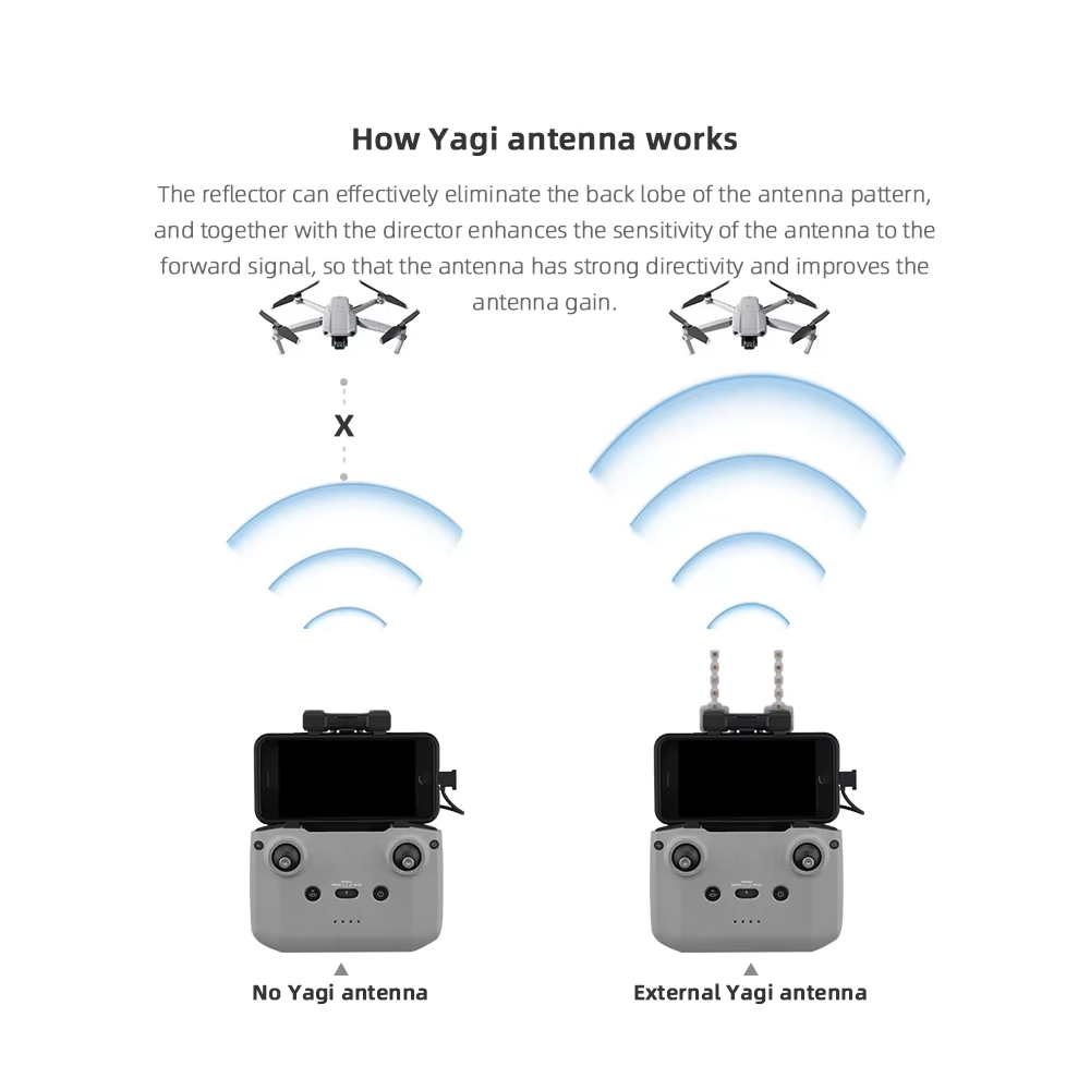 Антенна Yagi BRDRC 5,8 ГГц для – обзор и цена Drone Dji Rc Mini